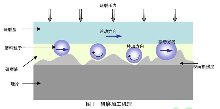 抛光液配方