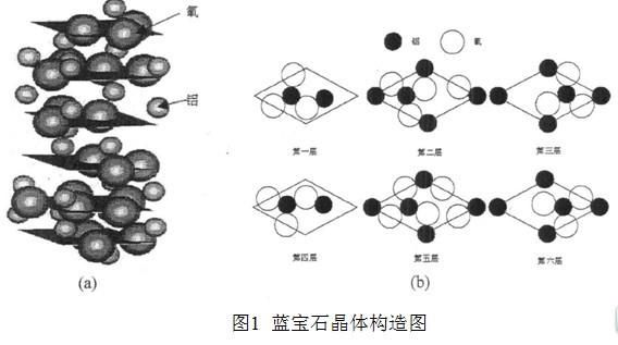 抛光液配方