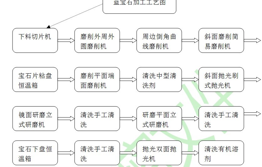 抛光液配方