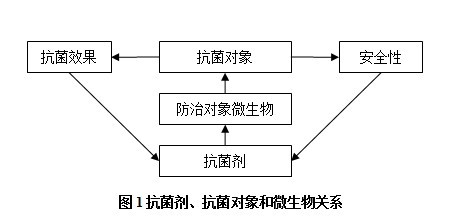 杀菌剂配方