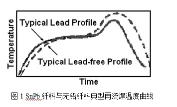 助焊膏配方