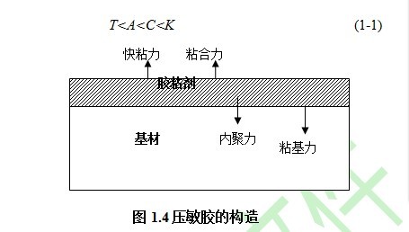 压敏胶配方