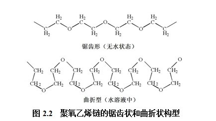 表面活性剂