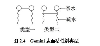 表面活性剂