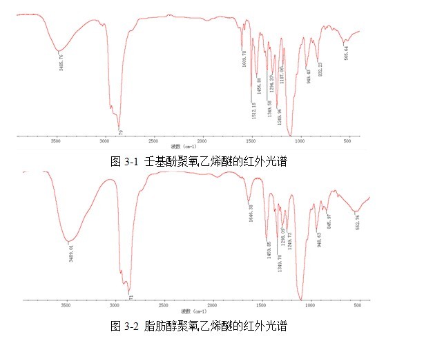 表面活性剂