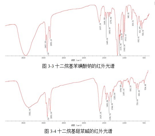 表面活性剂