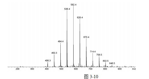 表面活性剂