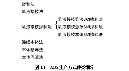 ABS塑料