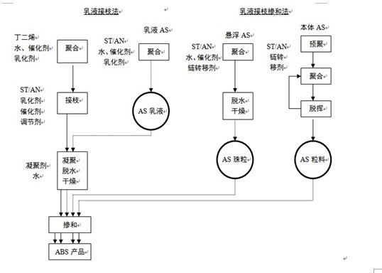 ABS塑料