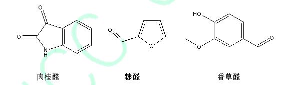 有机缓蚀剂配方分析